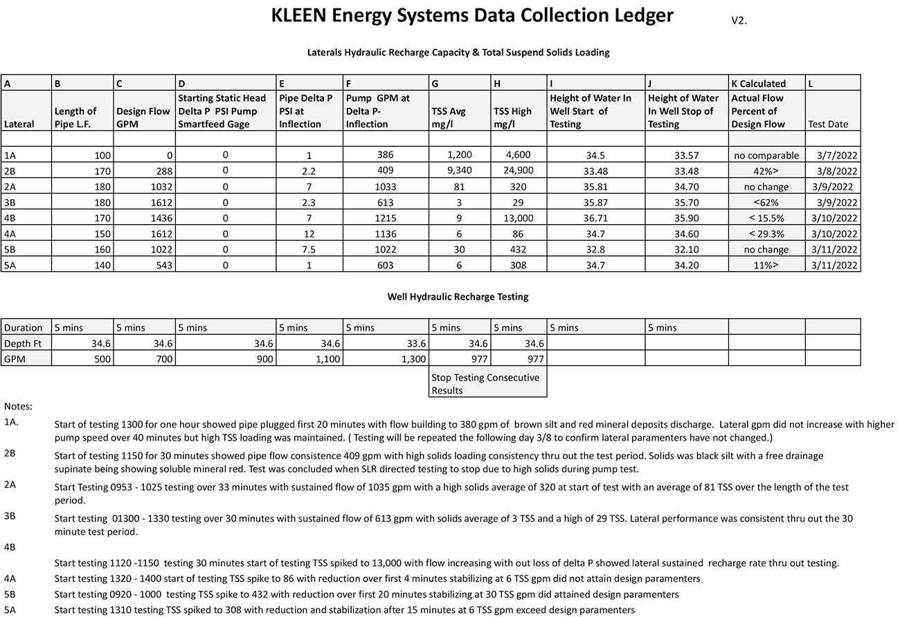 Lateral Test Data Ledger